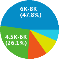 迪赛广告活动策划经理怎么样(岗位职责\/工资)