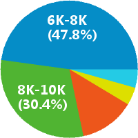水电消防施工员
