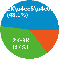 超市保洁员怎么样(岗位职责\/工资) - 河南徐商联