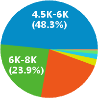 保洁主管怎么样(岗位职责\/工资) - 上海唯洁物业