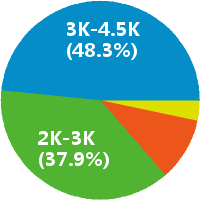 保洁领班怎么样(岗位职责\/工资) - 昆明冠江集团