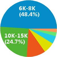 南京银行驻点招聘(岗位职责、工作内容、岗位