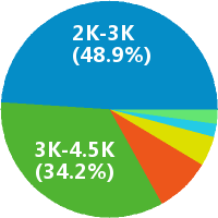 潮州中小学美术教师招聘:工资 4000-5000 - 潮