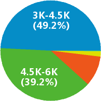 深圳保安员 工资收入水平