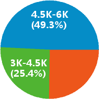 新媒体策划专员怎么样(岗位职责\/工资) - 四川美
