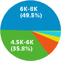 深圳微信公众号运营专员 工资收入水平