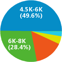 教研组长怎么样(岗位职责\/工资) - (新王牌教育)