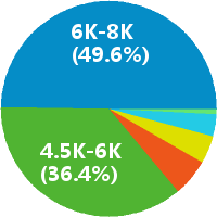 深圳微信公众号运营专员 工资收入水平