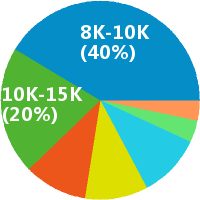 陇南7天酒店分店总经理招聘(岗位职责、工作内