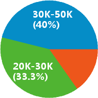 无锡地产项目总账会计招聘(岗位职责、工作内