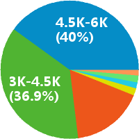 廊坊初中美术教师招聘(岗位职责、工作内容、