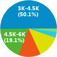 永康东城德邦物流储备干部