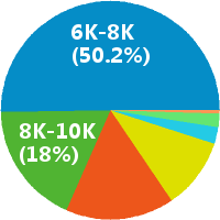 金融网销股票外汇
