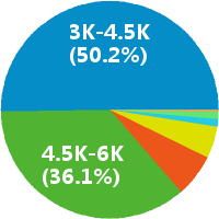 杭州文职 助理招聘(岗位职责、工作内容、岗位