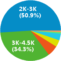 碧桂园东莞分公司环境 保洁领班怎么样(岗位职