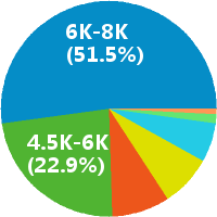 跨境电子商务英语客服 只招应届毕业生