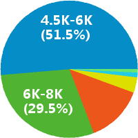 保洁主管怎么样(岗位职责\/工资) - 上海家必安物
