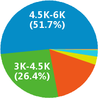 深圳物流调度员招聘(岗位职责、工作内容、岗
