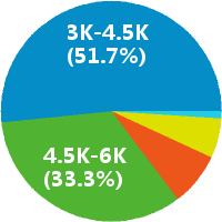 常州研发部文控文员招聘:工资 4001~6000 - 瑞