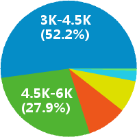 总经办文员 工资收入水平