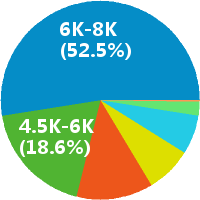 上海幼儿英文助教 少儿英语教师招聘(岗位职责