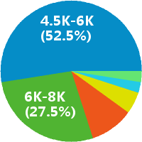 福州人力行政主管 工资收入水平