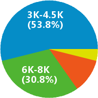 广州小学美术教师工资收入(待遇,月薪,晒工资)