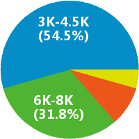 广州小学美术教师工资收入(待遇,月薪,晒工资)