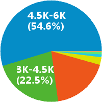 医院保洁主管怎么样(岗位职责\/工资) - 北京斯马