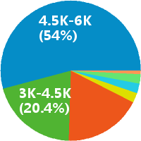 合肥网页设计 工资收入水平