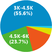 保洁主管怎么样(岗位职责\/工资) - 武汉鑫连鑫物