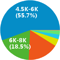 京东运营助理 京挑客 数据分析 产品分析师