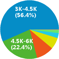 福建零点会计机构石狮会计培训校长怎么样(岗