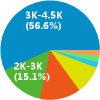 江门片区物流快递网管经理招聘(岗位职责、工