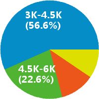 商场保洁主管怎么样(岗位职责\/工资) - 青岛昆泉