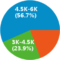 天津少儿美术教师 工资收入水平