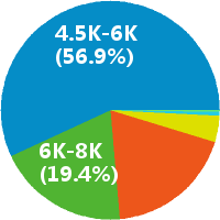 福州人事行政主管 工资收入水平
