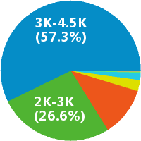 震旦集团幼儿园保洁员-闸北怎么样(岗位职责\/工