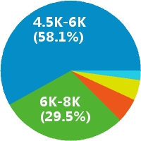 跨境电商客服 ebay客服 英语客服