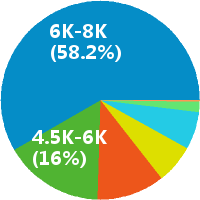 和平里德邦诚聘快递员