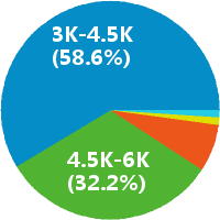 常州研发部文控文员招聘:工资 4001~6000 - 瑞