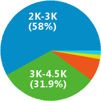 4S店招聘保洁员怎么样(岗位职责\/工资) - 无锡市