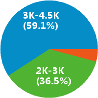 停车场岗亭收费员怎么样(岗位职责\/工资) - 安徽