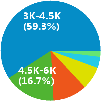 长沙幼儿教师 工资收入水平