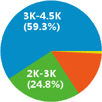 保洁主管怎么样(岗位职责\/工资) - 沈阳邦宇天成