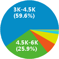 英文商务助理怎么样(岗位职责\/工资) - 青岛佩瑞