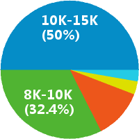 财务经理怎么样(岗位职责\/工资) - 深圳市山湖海