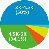 保洁主管怎么样(岗位职责\/工资) - 无锡华仁酒店