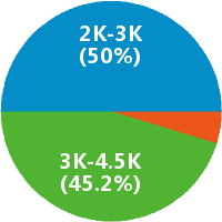 物业监控员怎么样(岗位职责\/工资) - 烟台东方不