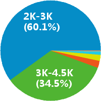 世博家教-前台文员怎么样(岗位职责\/工资) - 沈阳
